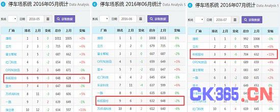 出入口控制安防企业发展现状及未来风向