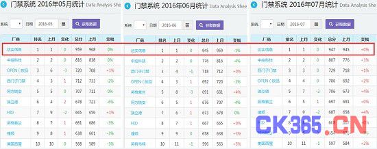 出入口控制安防企业发展现状及未来风向