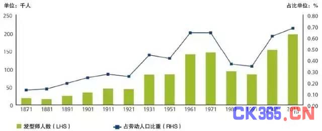 自动化的威胁