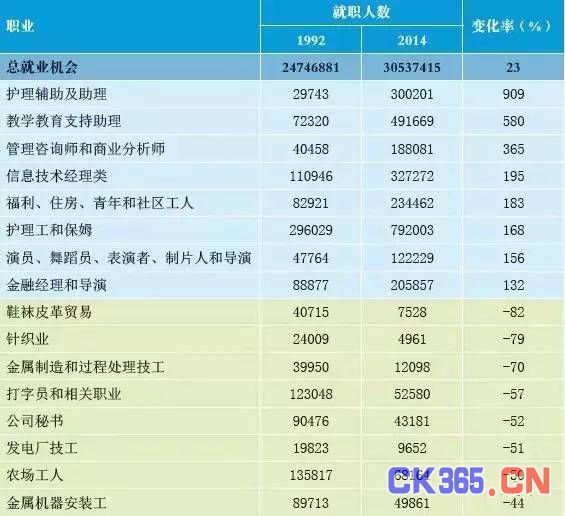 自动化的威胁