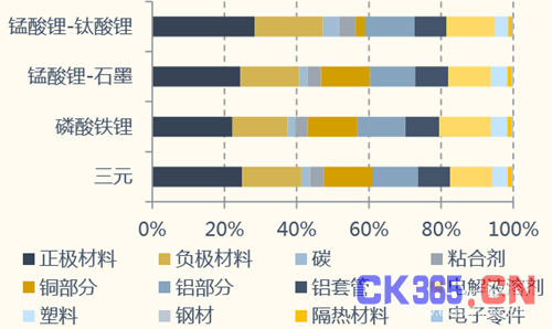 2016中国动力锂电池市场现状及发展前景