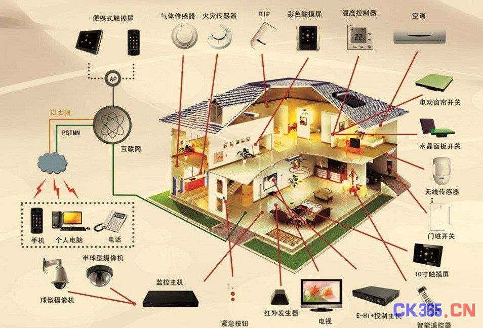 陷“伪智能”怪圈 智能家居应用饱受质疑