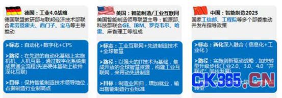 智能制造