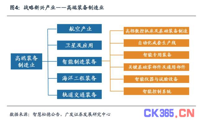 3C自动化市场分析