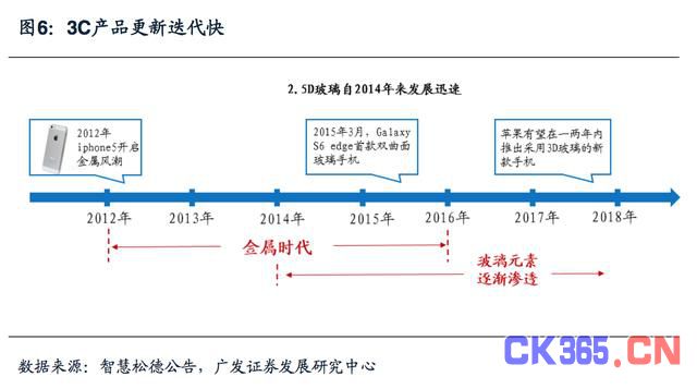 3C自动化市场分析