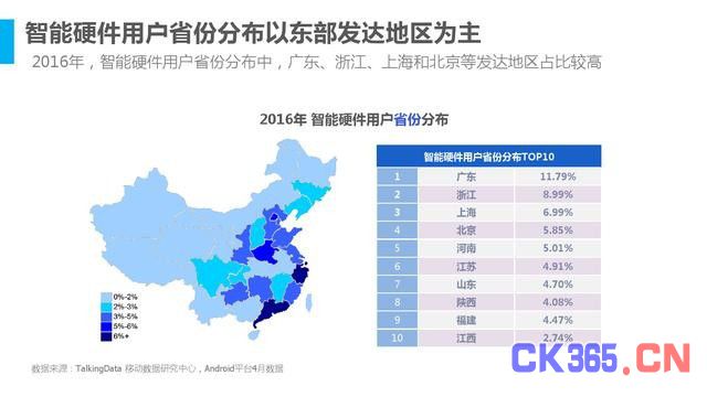 迎接智能生活时代 15张图看懂2016年智能硬件行业发展情况