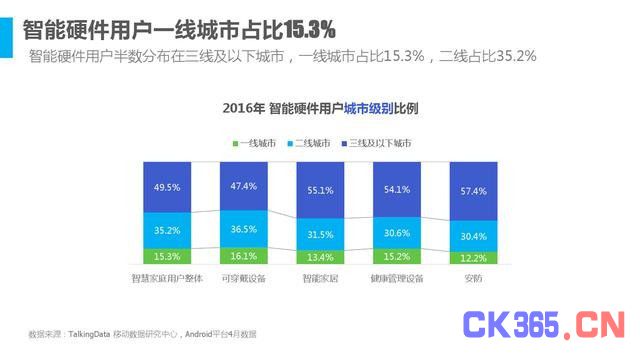 迎接智能生活时代 15张图看懂2016年智能硬件行业发展情况