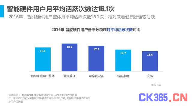 迎接智能生活时代 15张图看懂2016年智能硬件行业发展情况