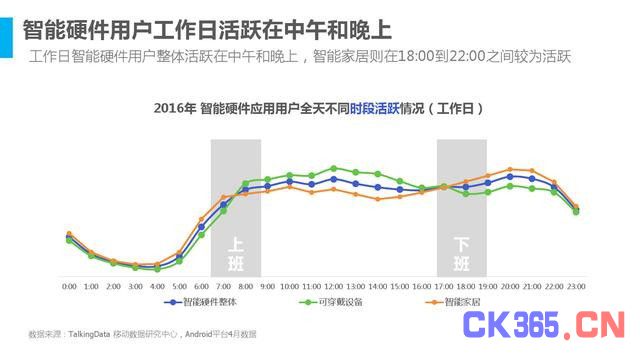 迎接智能生活时代 15张图看懂2016年智能硬件行业发展情况