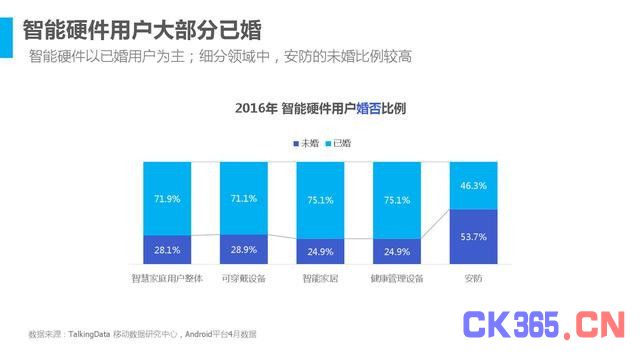 迎接智能生活时代 15张图看懂2016年智能硬件行业发展情况