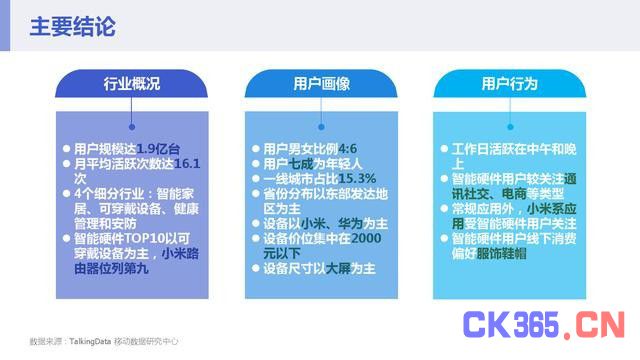 迎接智能生活时代 15张图看懂2016年智能硬件行业发展情况