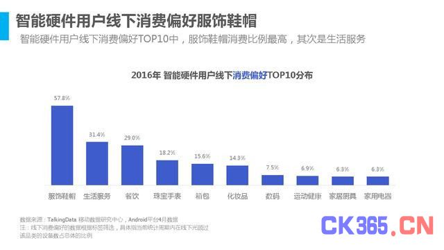 迎接智能生活时代 15张图看懂2016年智能硬件行业发展情况