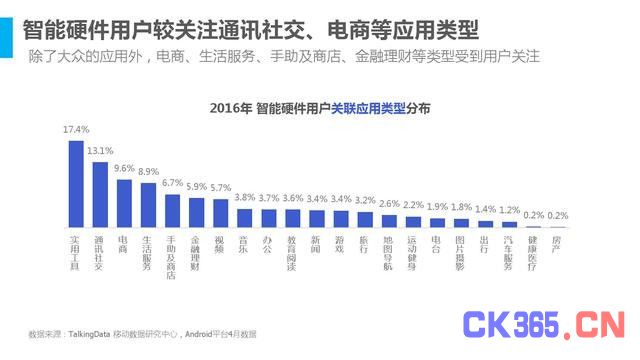 迎接智能生活时代 15张图看懂2016年智能硬件行业发展情况