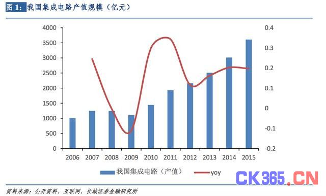 2017年电子行业深度解读：2股力量推动 格局正发生变化