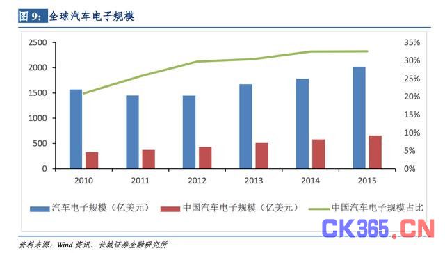 2017年电子行业深度解读：2股力量推动 格局正发生变化