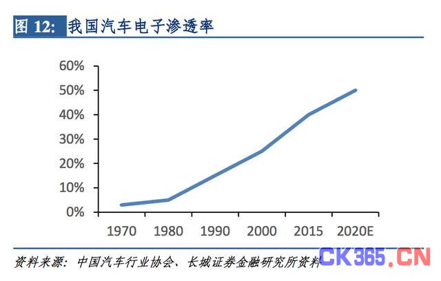 2017年电子行业深度解读：2股力量推动 格局正发生变化