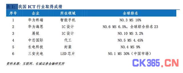 2017年电子行业深度解读：2股力量推动 格局正发生变化