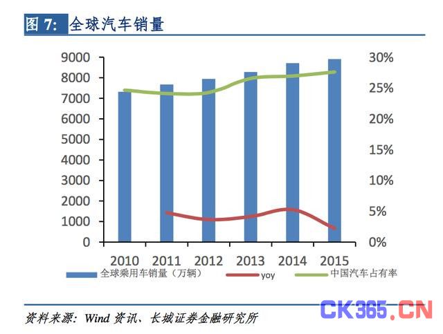 2017年电子行业深度解读：2股力量推动 格局正发生变化