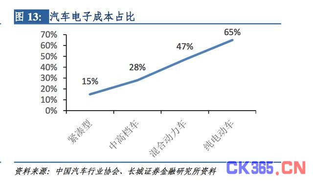 2017年电子行业深度解读：2股力量推动 格局正发生变化