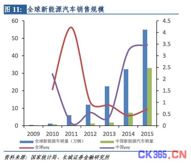2017年电子行业深度解读：2股力量推动 格局正发生变化