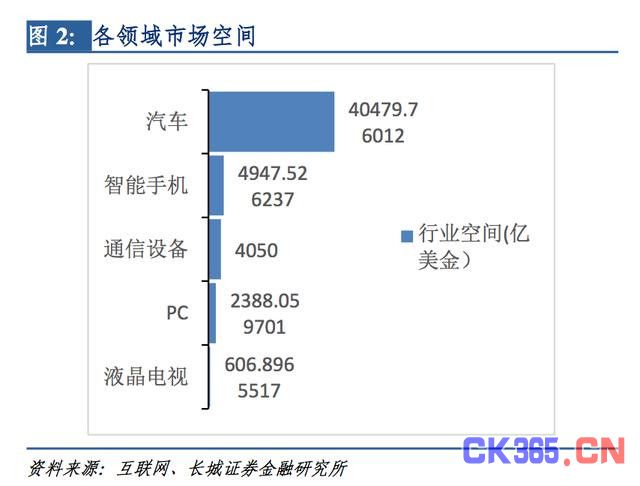 2017年电子行业深度解读：2股力量推动 格局正发生变化