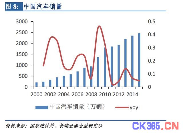 2017年电子行业深度解读：2股力量推动 格局正发生变化