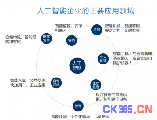 AI的能力有多大，安防的舞台就有多大？