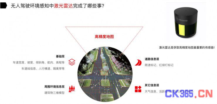 无人驾驶路上：激光雷达和摄像头都干了些什么？