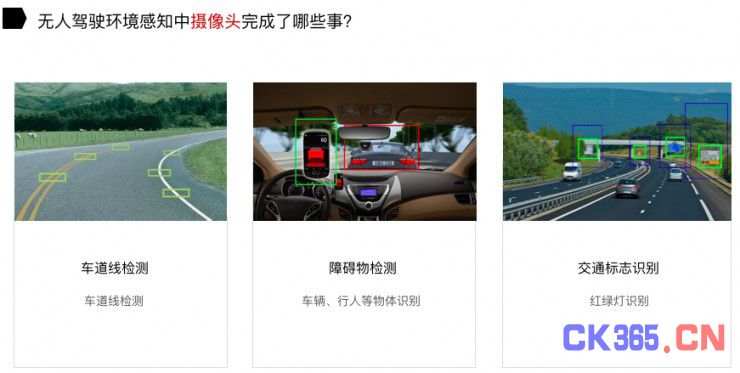 无人驾驶路上：激光雷达和摄像头都干了些什么？