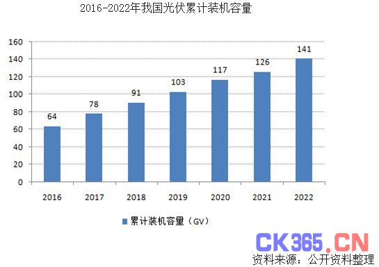 【深度】2017年中国光伏发电发展现状及展望