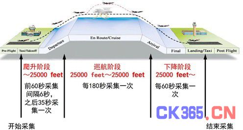 飞机气象观测中的传感器技术运用