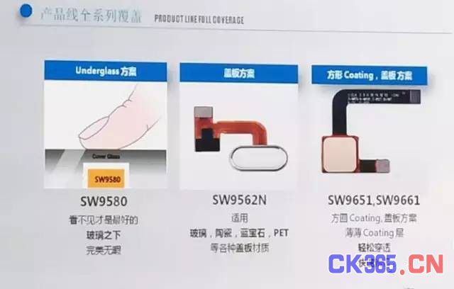 指纹识别场潜力巨大 国产厂商谁能最终突围？