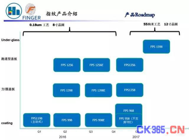 指纹识别场潜力巨大 国产厂商谁能最终突围？