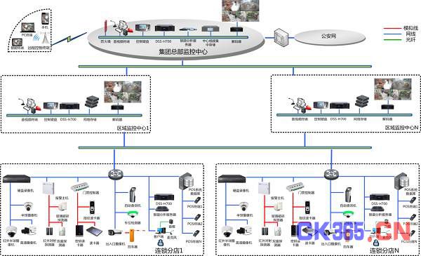 连锁商超安防综合解决方案