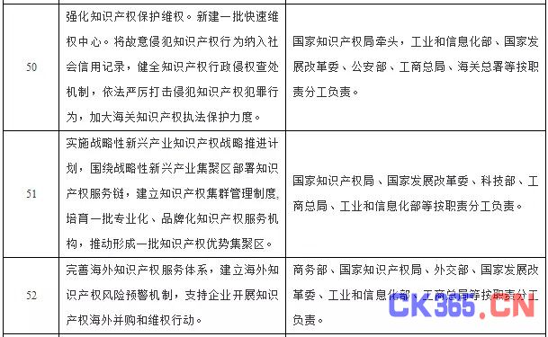 观十三五战略规划 寻半导体下一个投资点