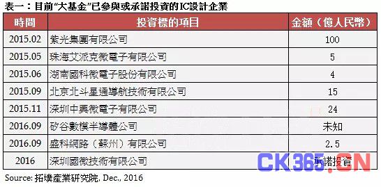 观十三五战略规划 寻半导体下一个投资点