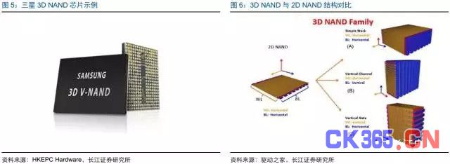 展望2017年存储器市场发展 DRAM和NAND将有何表现？