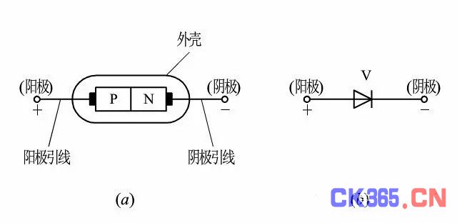 最全面的二极管知识分享