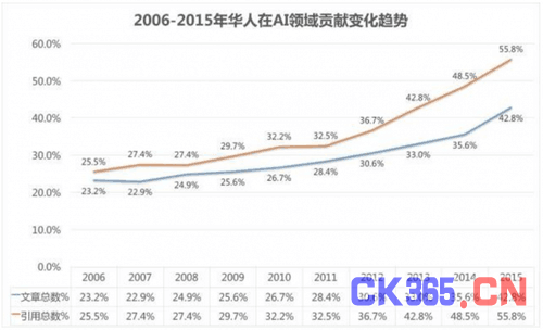 2016人工智能十大盘点 是产业革命还是噱头?