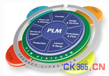 CRM\/PLM\/SCM\/MES与ERP的联系与区别! -测