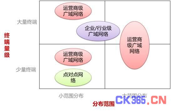 NB-IoT和LoRa网络以什么形态运营？先看用户终端分布特征