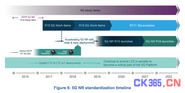 高通爱立信AT&T宣布合作开展5G NR试验