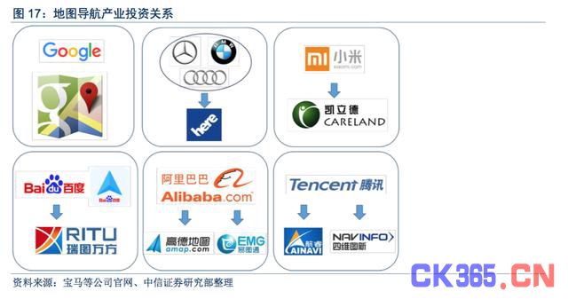 车联网深度报告:国家护航“十三五”主攻,十年内将成汽车标配?