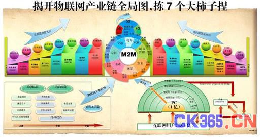 物联网发展尚处初级阶段 5G将开启万物互联时代