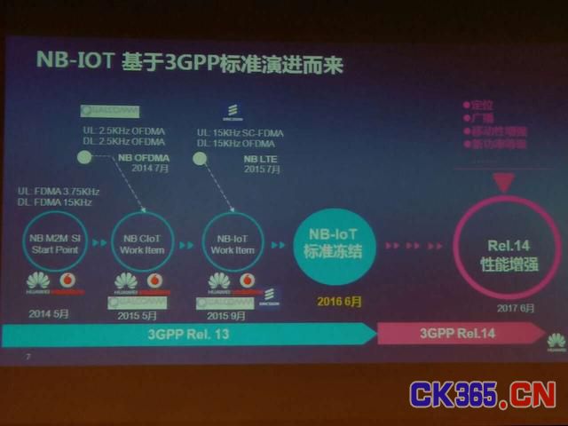 决胜物联网市场，华为中兴NB-IoT芯片今年上半年正式商用！