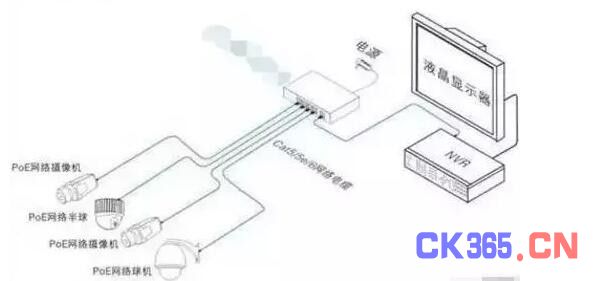 【安防大学堂】视频监控常用的4种传输方式