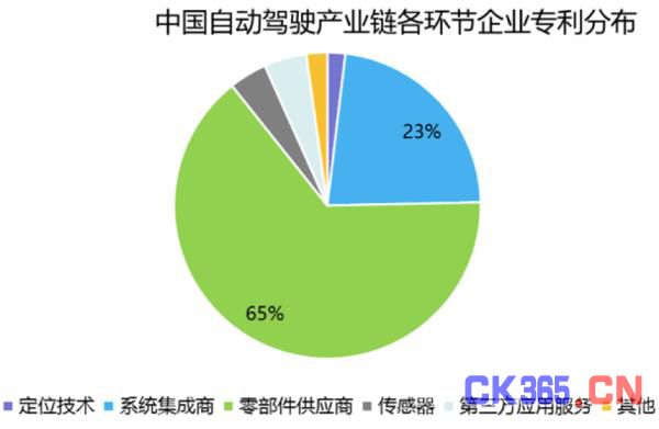 风口上“车联网与无人驾驶”领域的挑战与机遇