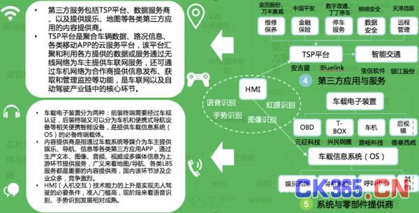 风口上“车联网与无人驾驶”领域的挑战与机遇