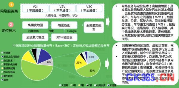 风口上“车联网与无人驾驶”领域的挑战与机遇