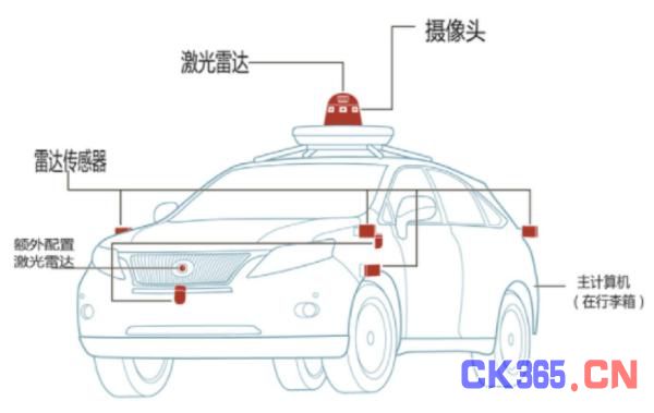 风口上“车联网与无人驾驶”领域的挑战与机遇